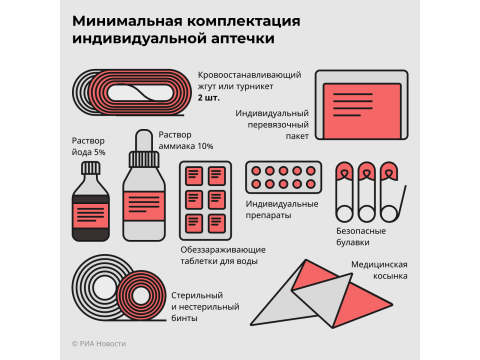 Тактическая аптечка: список того, что должно быть у каждого бойца