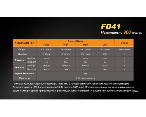 Фонарь ручной Fenix FD41 с аккумулятором