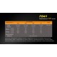 Фонарь ручной Fenix FD41 с аккумулятором