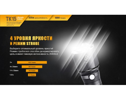 Фонарь ручной Fenix TK15UE2016