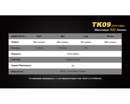 Фонарь ручной Fenix TK09 2016