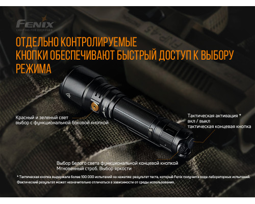 Фонарь ручной Fenix TK26R