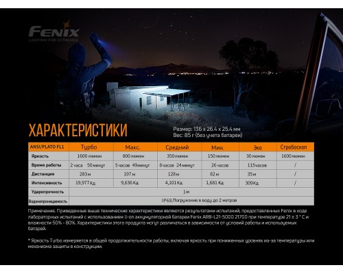 Фонарь ручной Fenix PD36R