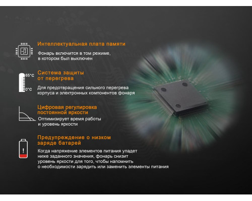 Фонарь ручной Fenix TK25 UV Cree XP-G2
