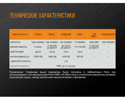 Фонарь ручной Fenix TK25 UV Cree XP-G2