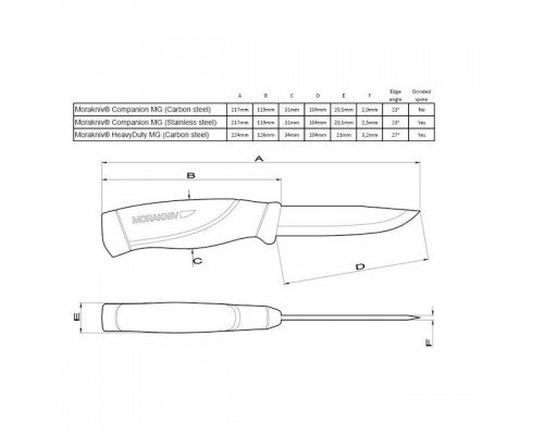 Нож Morakniv 12494 Companion Green Heavy Duty MG углеродистая сталь