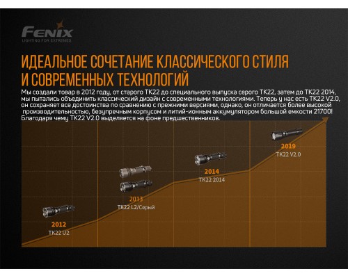 Фонарь ручной Fenix TK22 V2.0