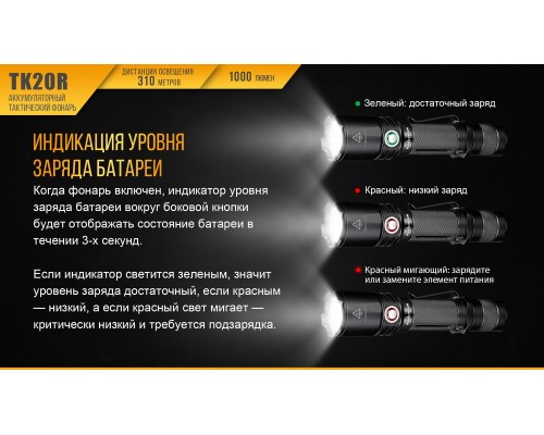 Фонарь ручной Fenix TK20R