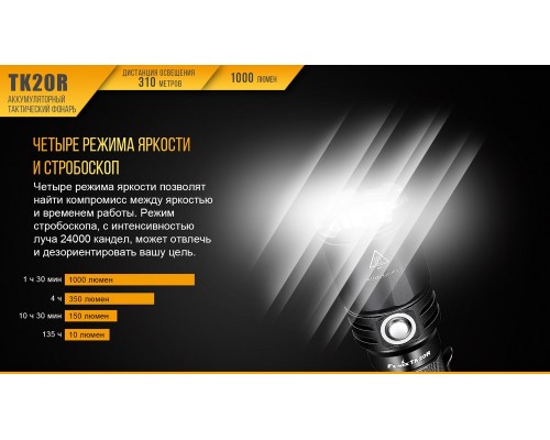 Фонарь ручной Fenix TK20R