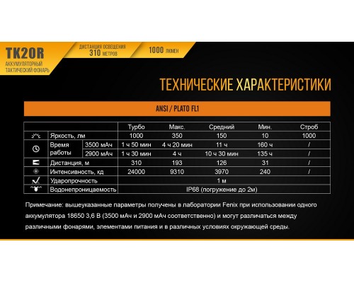 Фонарь ручной Fenix TK20R