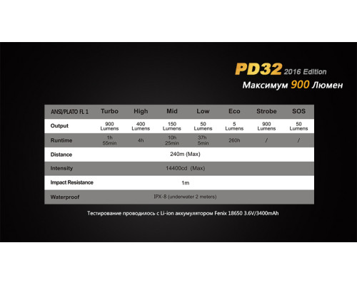 Фонарь ручной Fenix PD32 2016
